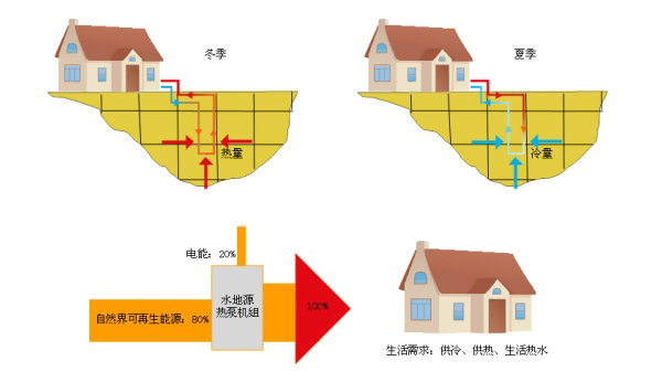 淺層地熱能開發利用技術基礎知識 淺層地熱能開發利用技術基礎知識