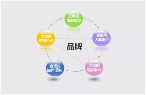 戮默科技 專業化廣告投放服務，打造企業強勁流量與精準推廣新引擎