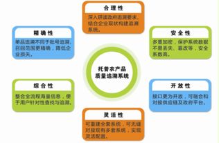構建多層次農產品質量監管與技術推廣服務體系的實施方案