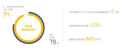 鏈接未來 國家電網2018年社會責任報告與2019年投資愿景