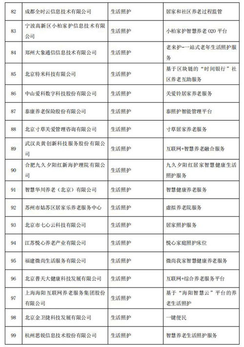 智慧養老新篇章 多款上市公司產品入圍國家級推廣目錄
